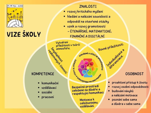 vize-školy
